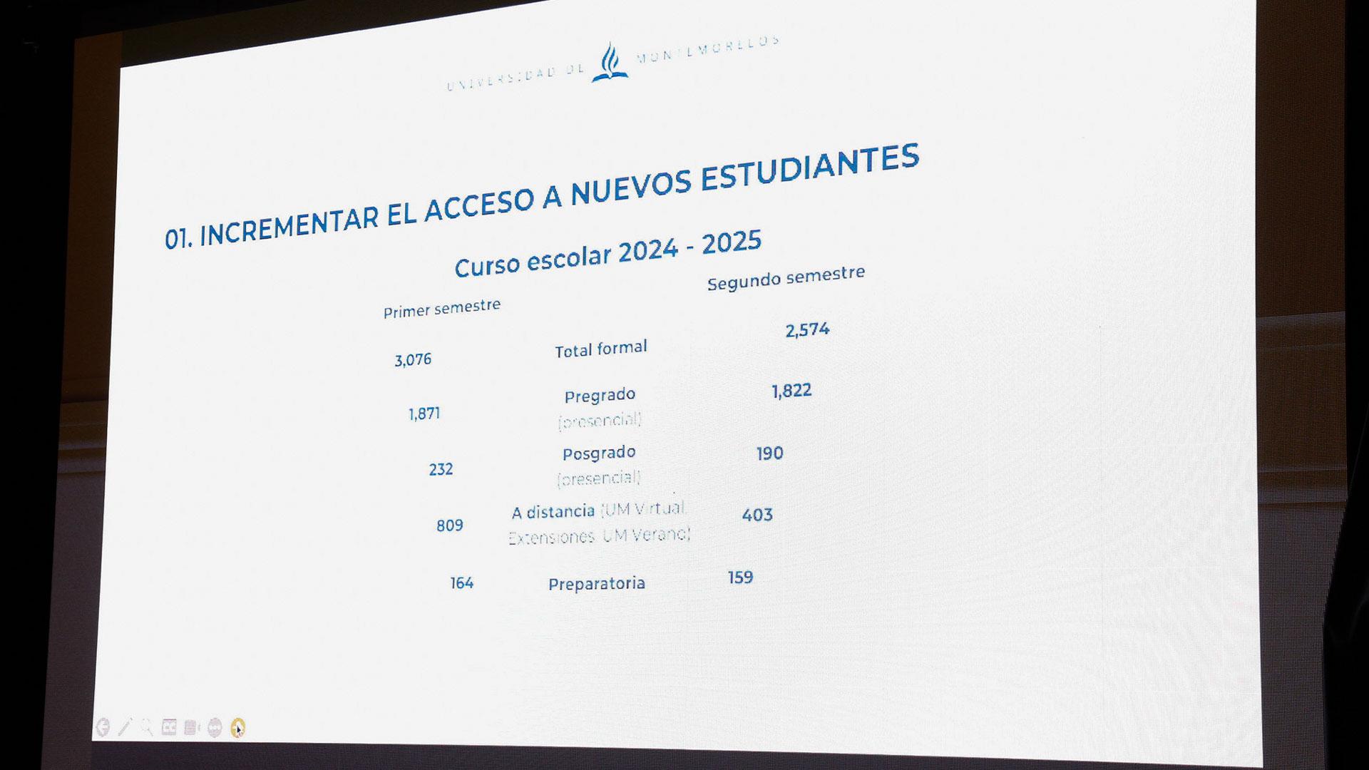 Durante su presentación, el doctor Castillo compartió los desafíos de la Institución durante el curso escolar y los retos hacia el futuro próximo. En la fotografía, presentación del rector. Fotografía por: Inter-American Division / Libna Stevens.