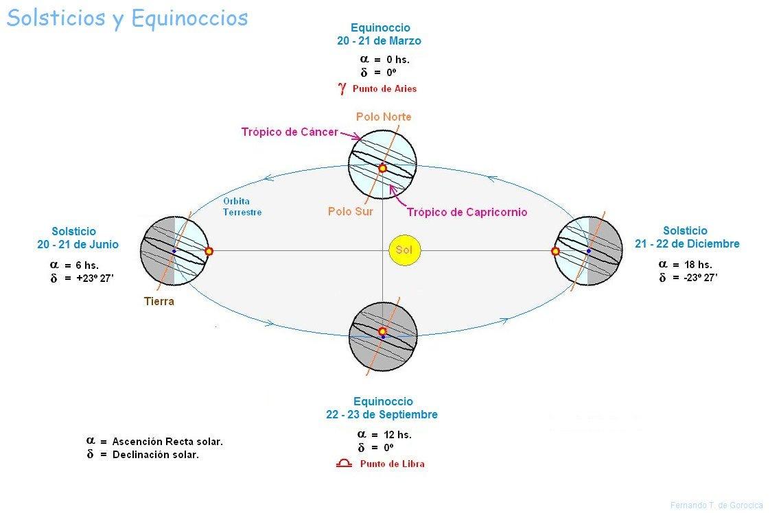 Imagen tomada de https://twitter.com/MarGomezH