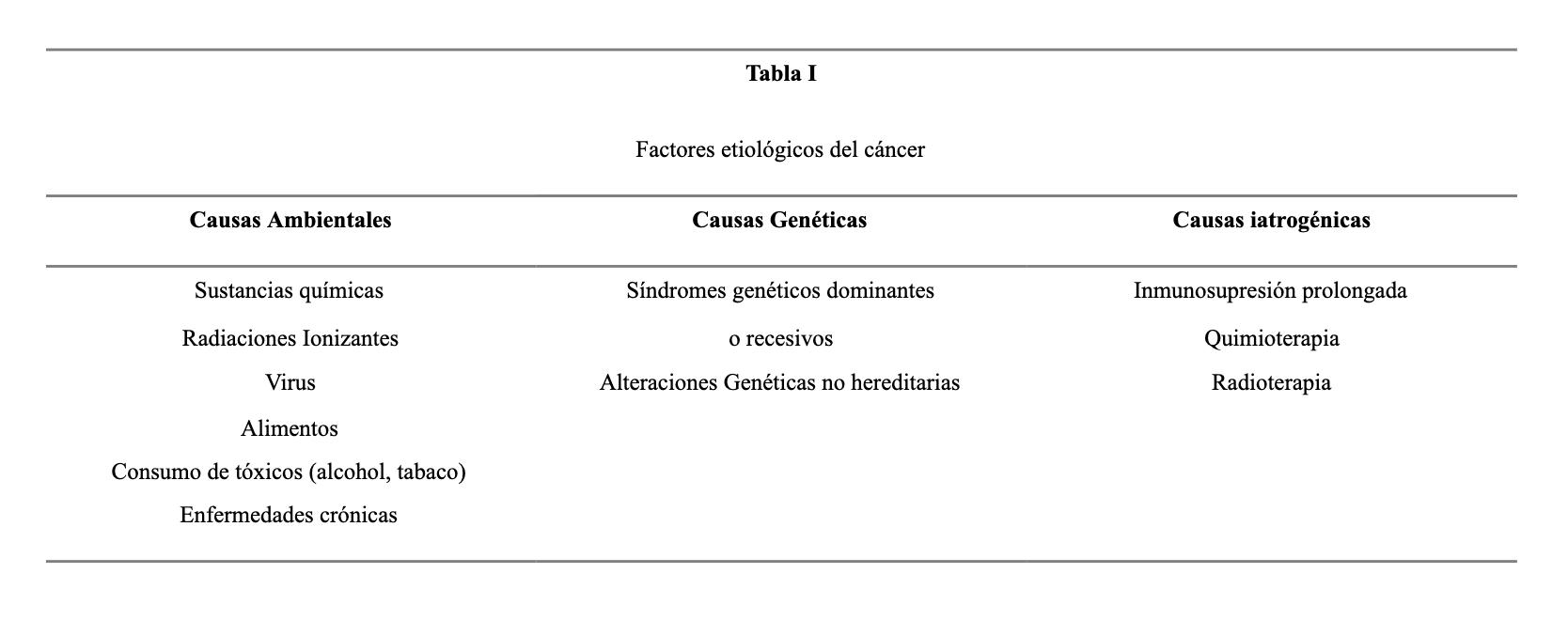 Tabla 1